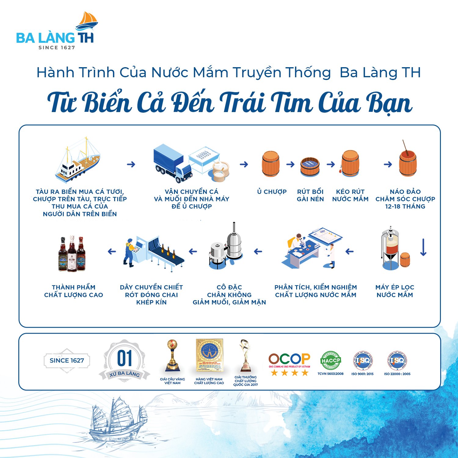 Hành Trình Của Nước Mắm Truyền Thống Ba Làng TH: Từ Biển Cả Đến Trái Tim Của Bạn