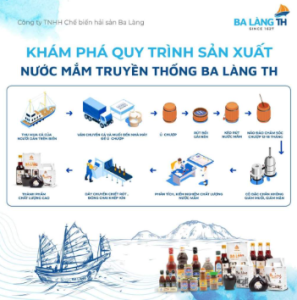 Quy trình sản xuất nước mắm truyền thống Ba Làng TH