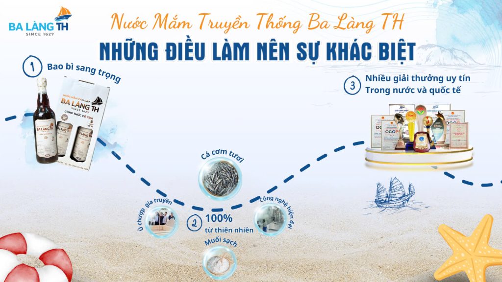 Quá Trình Tạo Nên Sự Khác Biệt Của Ba Làng TH