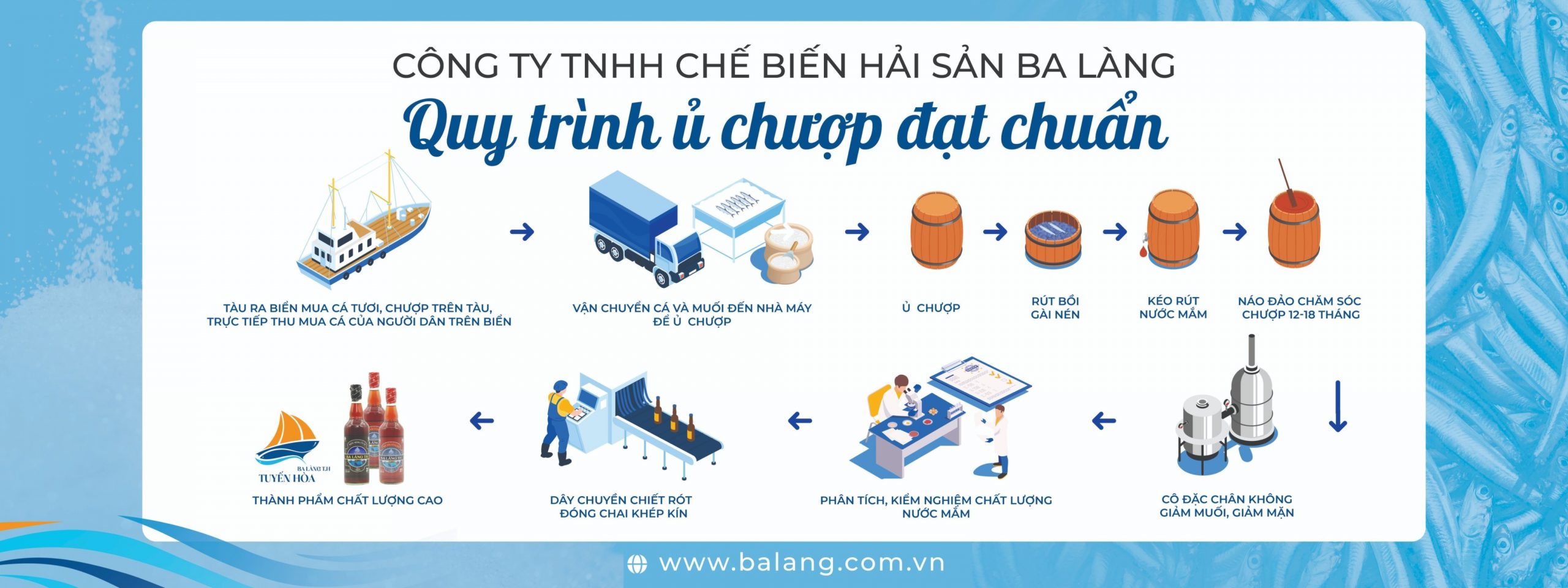Quy Trình Ủ Chượp Đạt Chuẩn